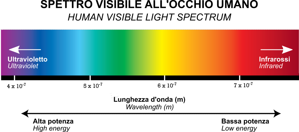 spettro_luce