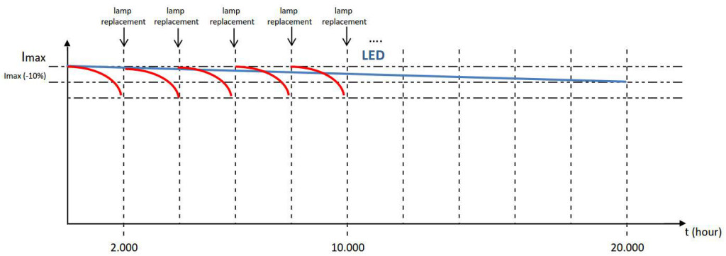 grafico_lampade_eng